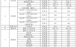 重要参考！贵州师范大学2023年艺术类专业全国录取分数