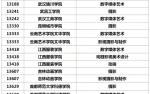 承认统考！24年取消校考的民办本科院校及专业汇总