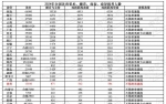 2025年戏剧影视导演专业招生计划增加啦！