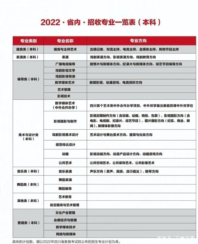 四川电影学院招生简章图片