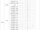 关于公布星海音乐学院2024年本科招生合格分数线的通知